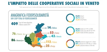 L'IMPATTO DELLE COOPERATIVE SOCIALI IN VENETO